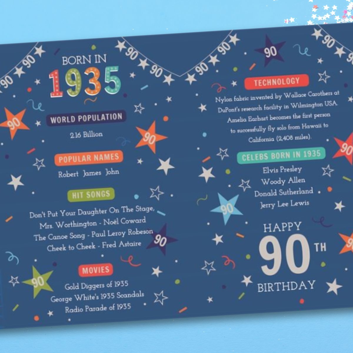 90th Birthday Card - Born In 1935 What A Year! Blue