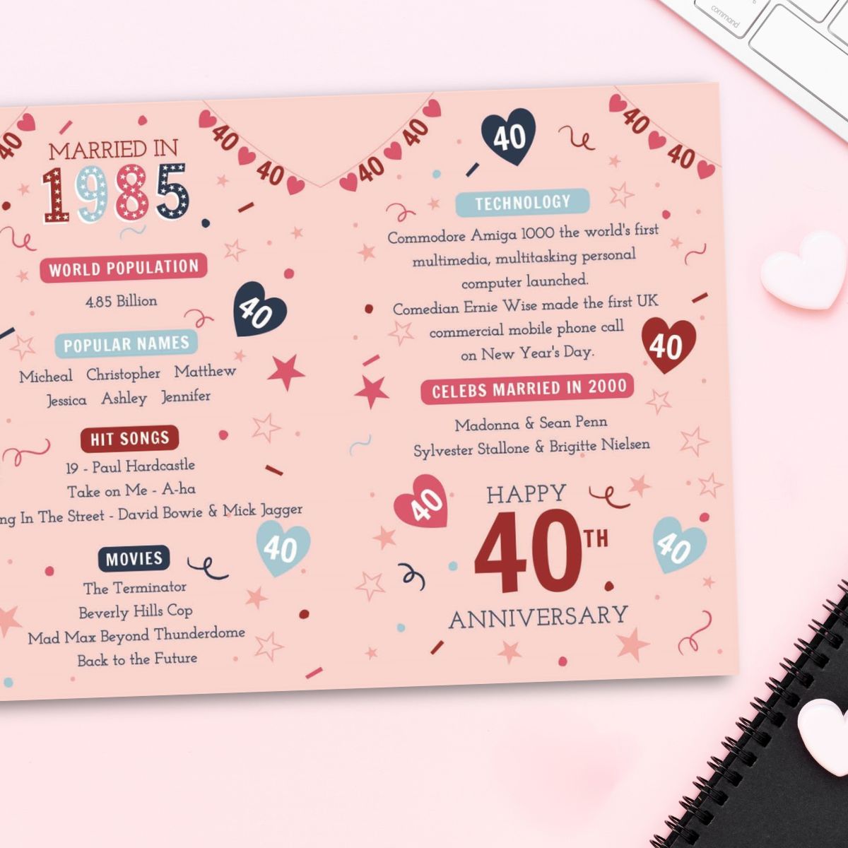 Ruby Wedding Anniversary Card - 40th Married In 1985