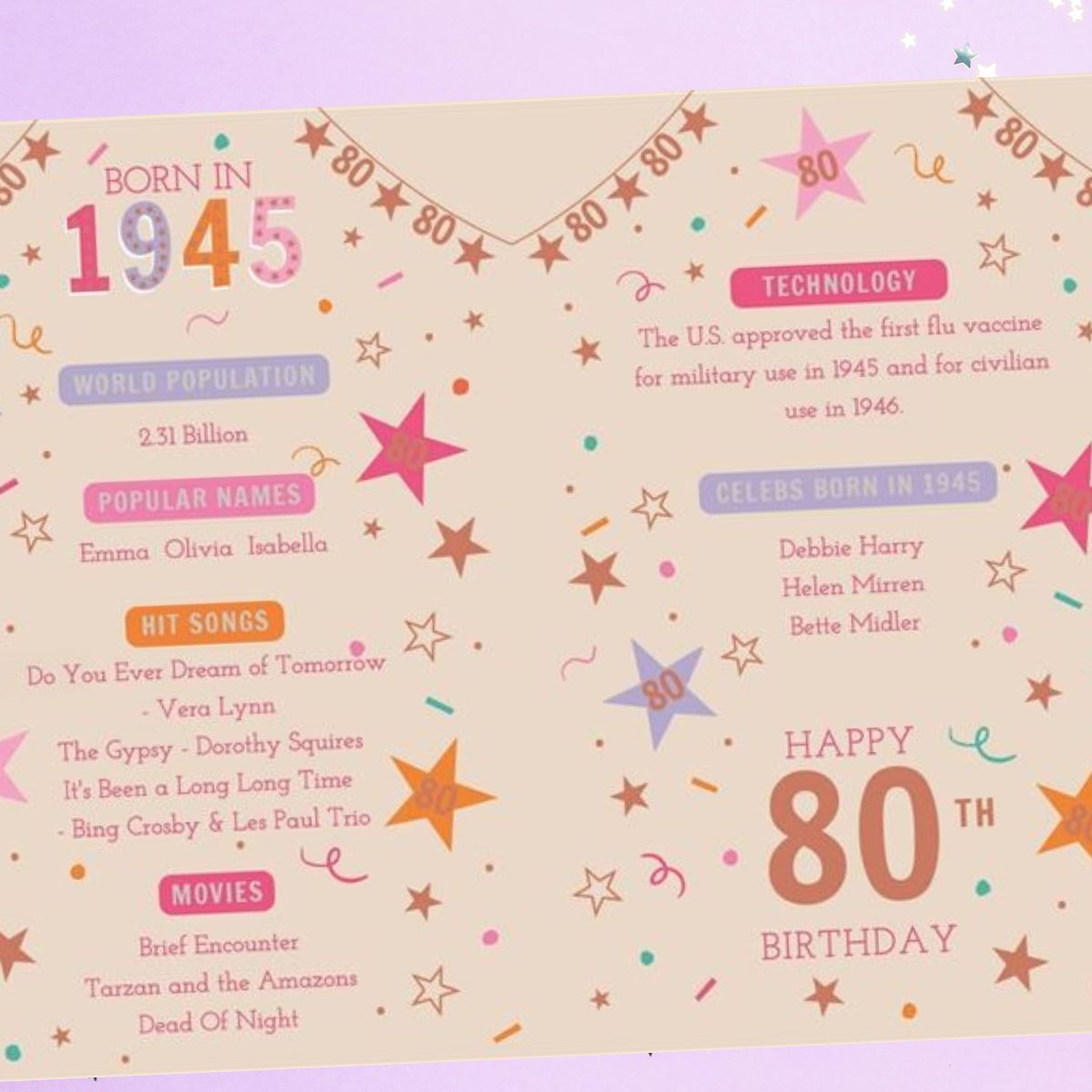 80th Birthday Card - Born In 1945 What A Year! Pink