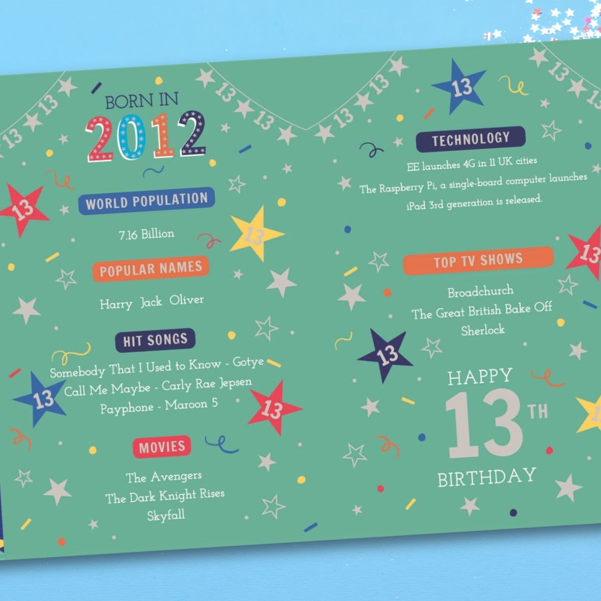 13th Birthday Card - Born In 2012 A Year To Remember! Blue