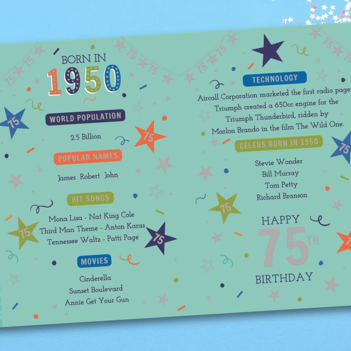 75th Birthday Card - Born In 1950 What A Year! Blue