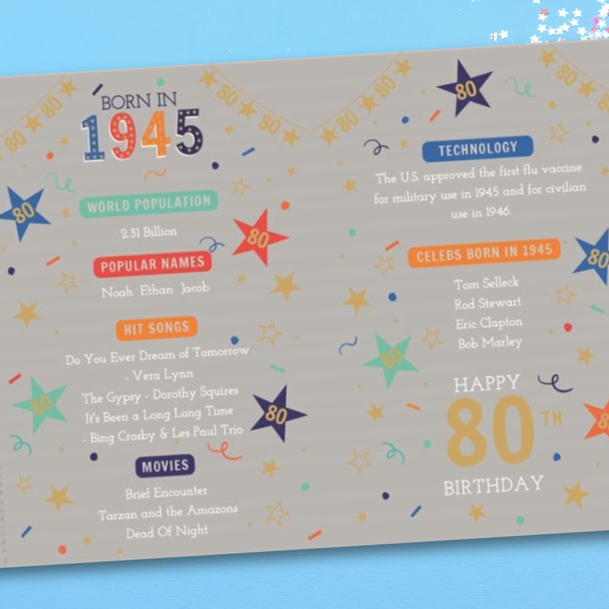 80th Birthday Card - Born In 1945 A Year To Remember! Silver