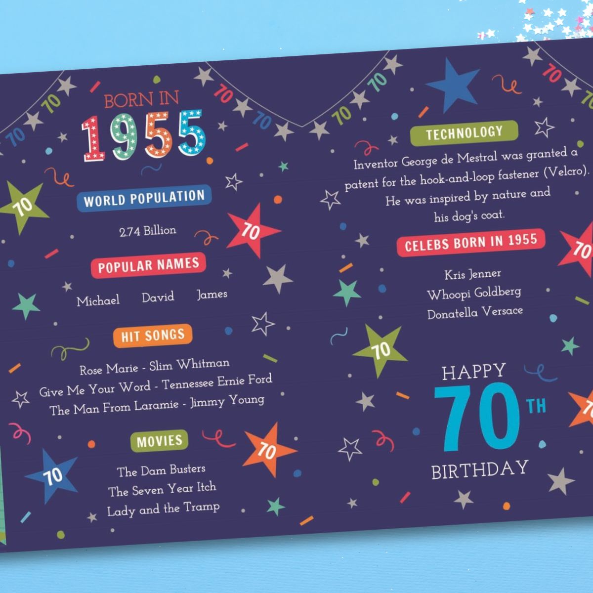 70th Birthday Card - Born In 1955 A Year To Remember! Blue