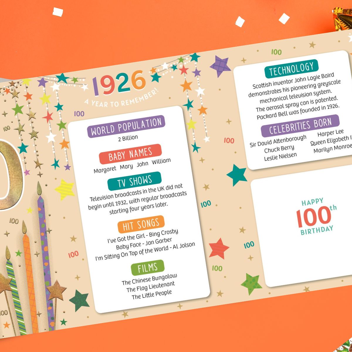 100th Birthday Card - Year You Were Born 1926