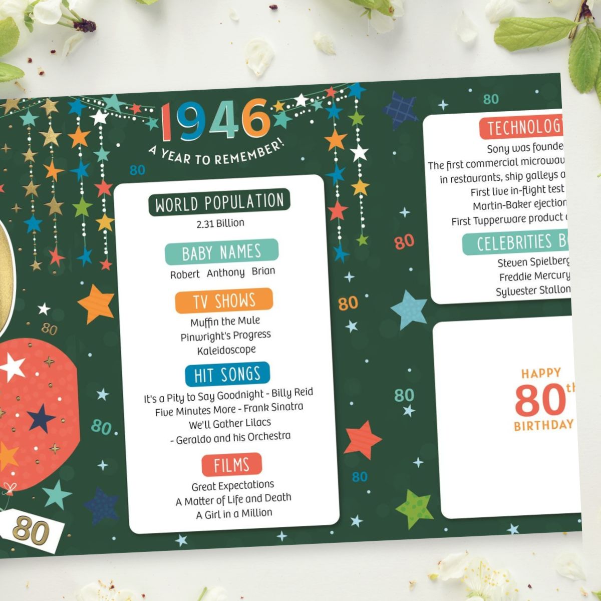 80th Birthday Card - Born In 1946 A Year To Remember! Green