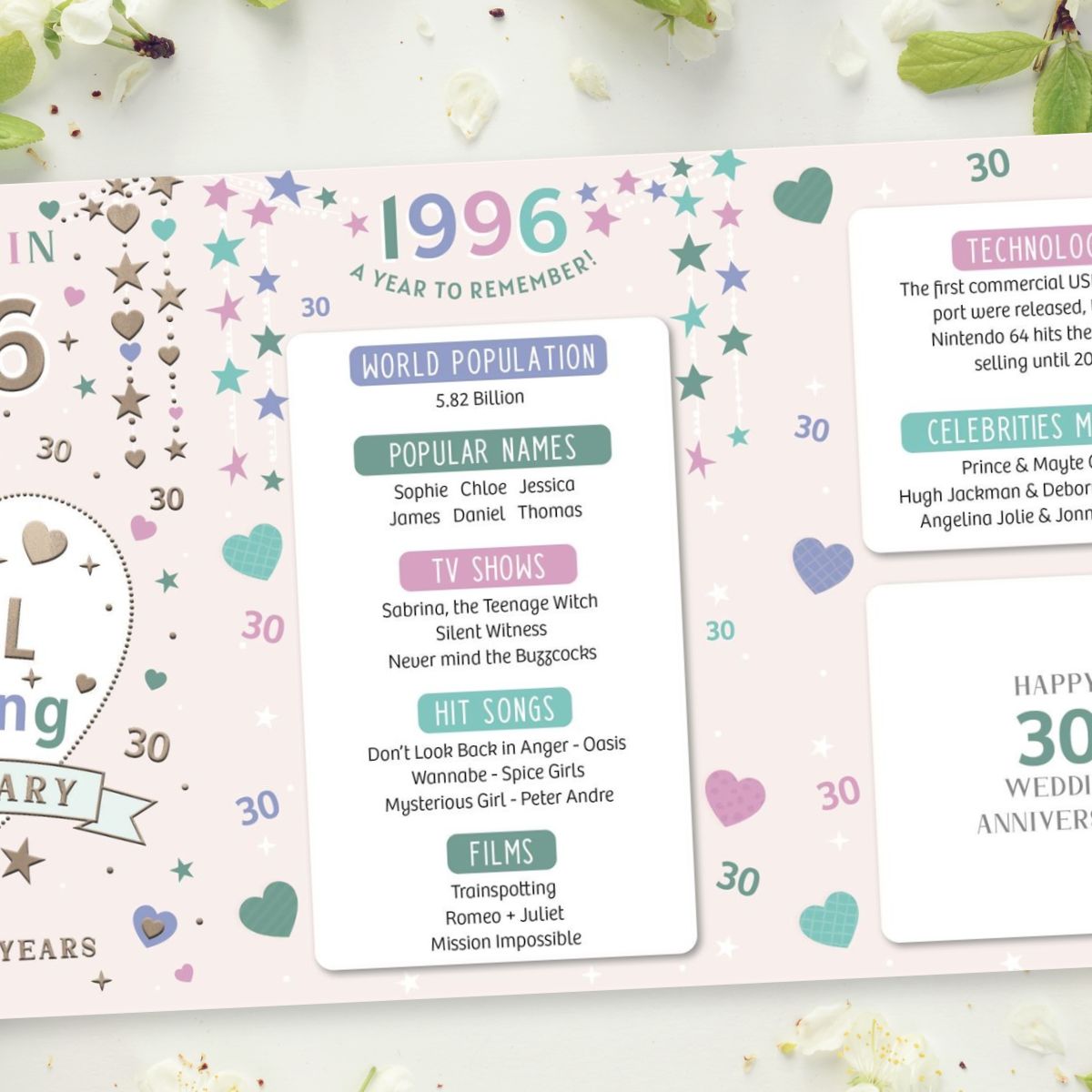 Pearl Wedding Anniversary Card - 30th Married In 1996