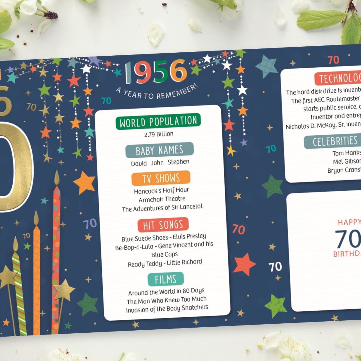 70th Birthday Card - Born In 1956 A Year To Remember! Blue