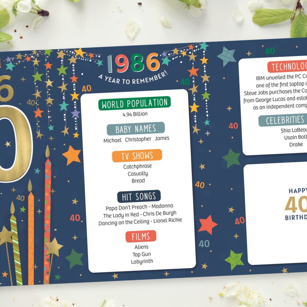 40th Birthday Card - Born In 1986 A Year To Remember! Blue