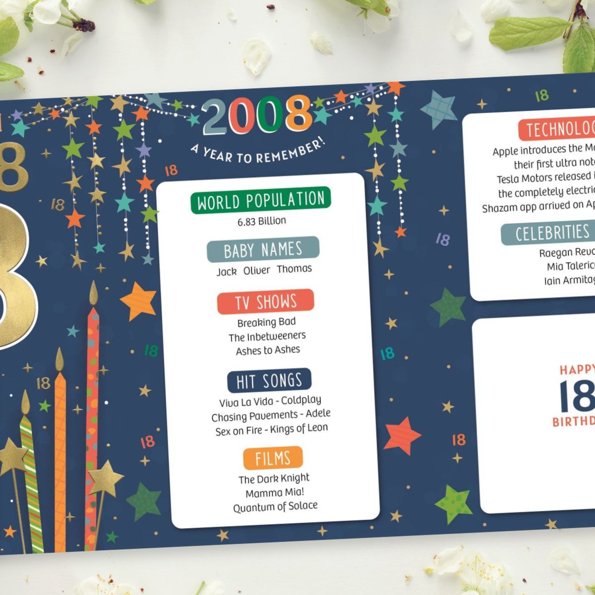 18th Birthday Card - Born In 2008 What A Year! Blue