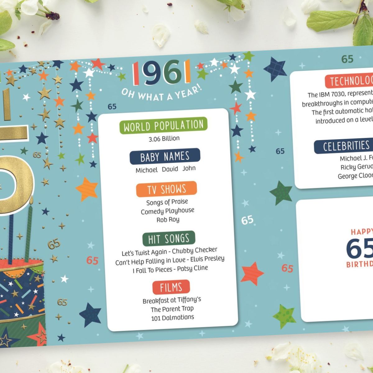 65th Birthday Card - Born In 1961 A Year To Remember! Blue