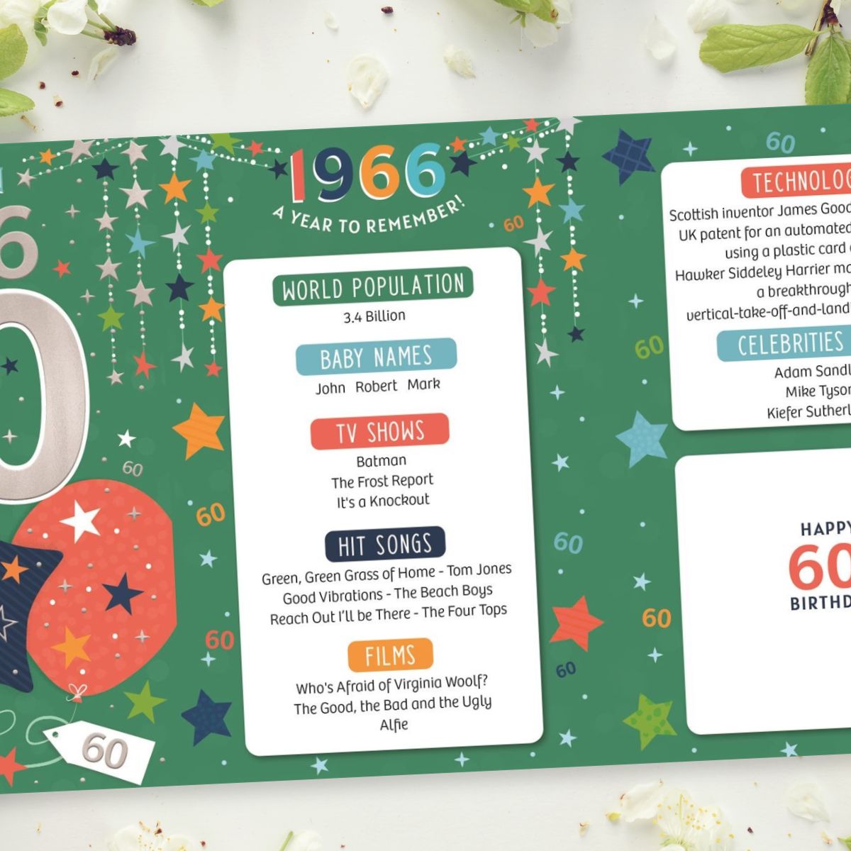 60th Birthday Card - Born In 1966 What A Year! Green