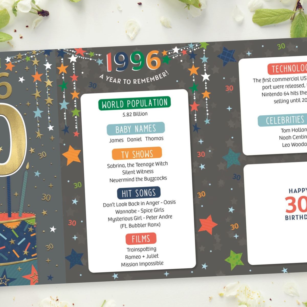 30th Birthday Card - Born In 1996 A Year To Remember! Silver