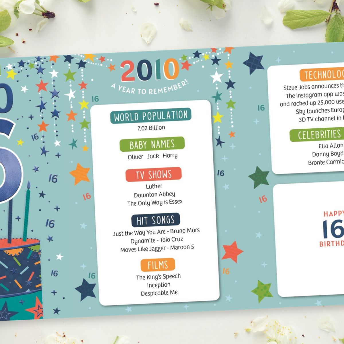 16th Birthday Card - Born In 2010 What a Year! Blue