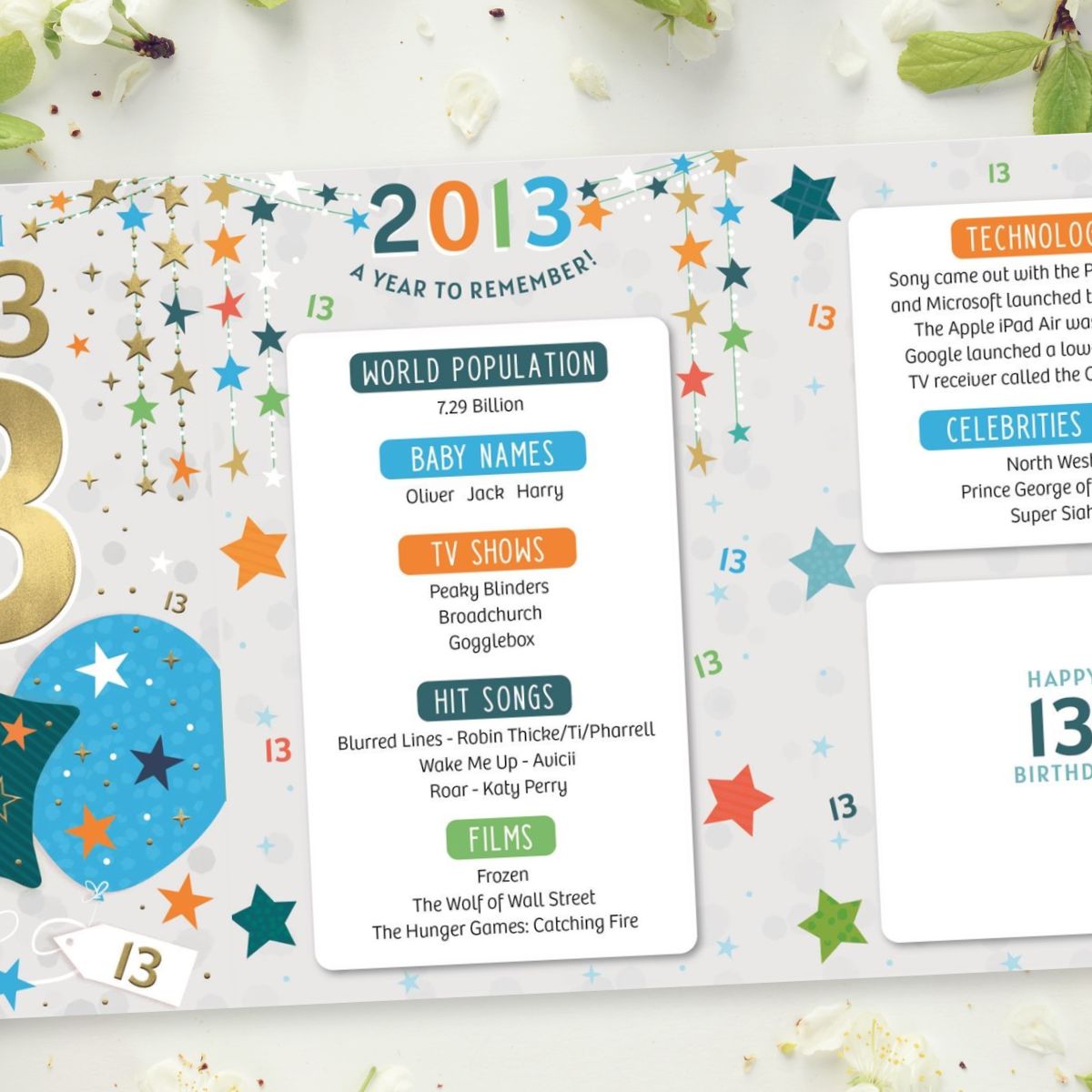 13th Birthday Card - Born In 2013 A Year To Remember! Blue