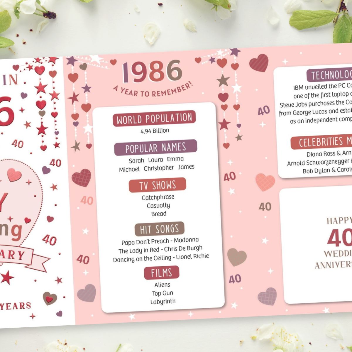 Ruby Wedding Anniversary Card - 40th Married In 1986