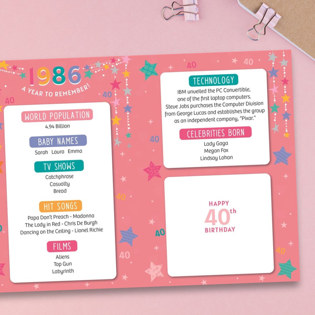 40th Birthday Card - Born In 1986 A Year To Remember Pink