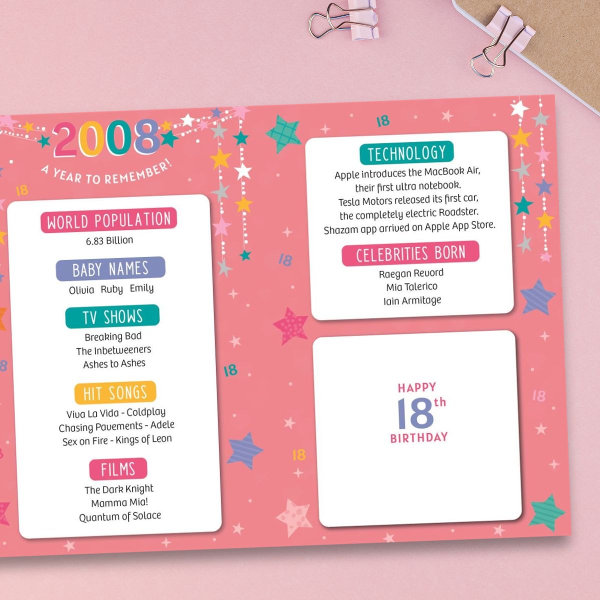 18th Birthday Card - Born In 2008 What A Year Pink