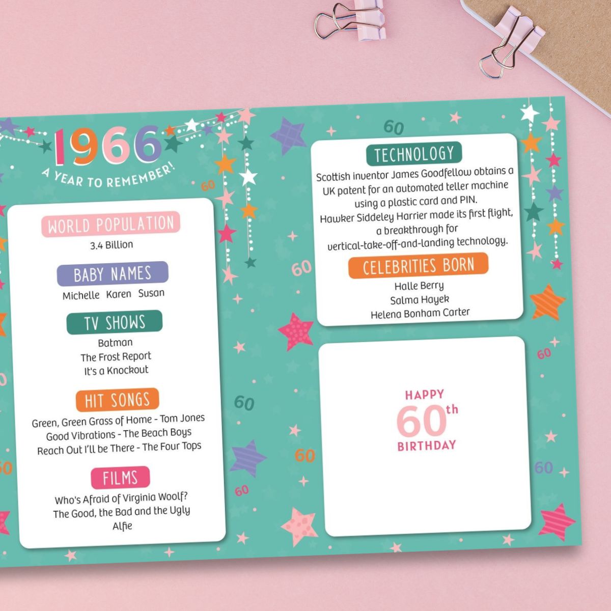 60th Birthday Card - Born In 1966 What A Year! Pink