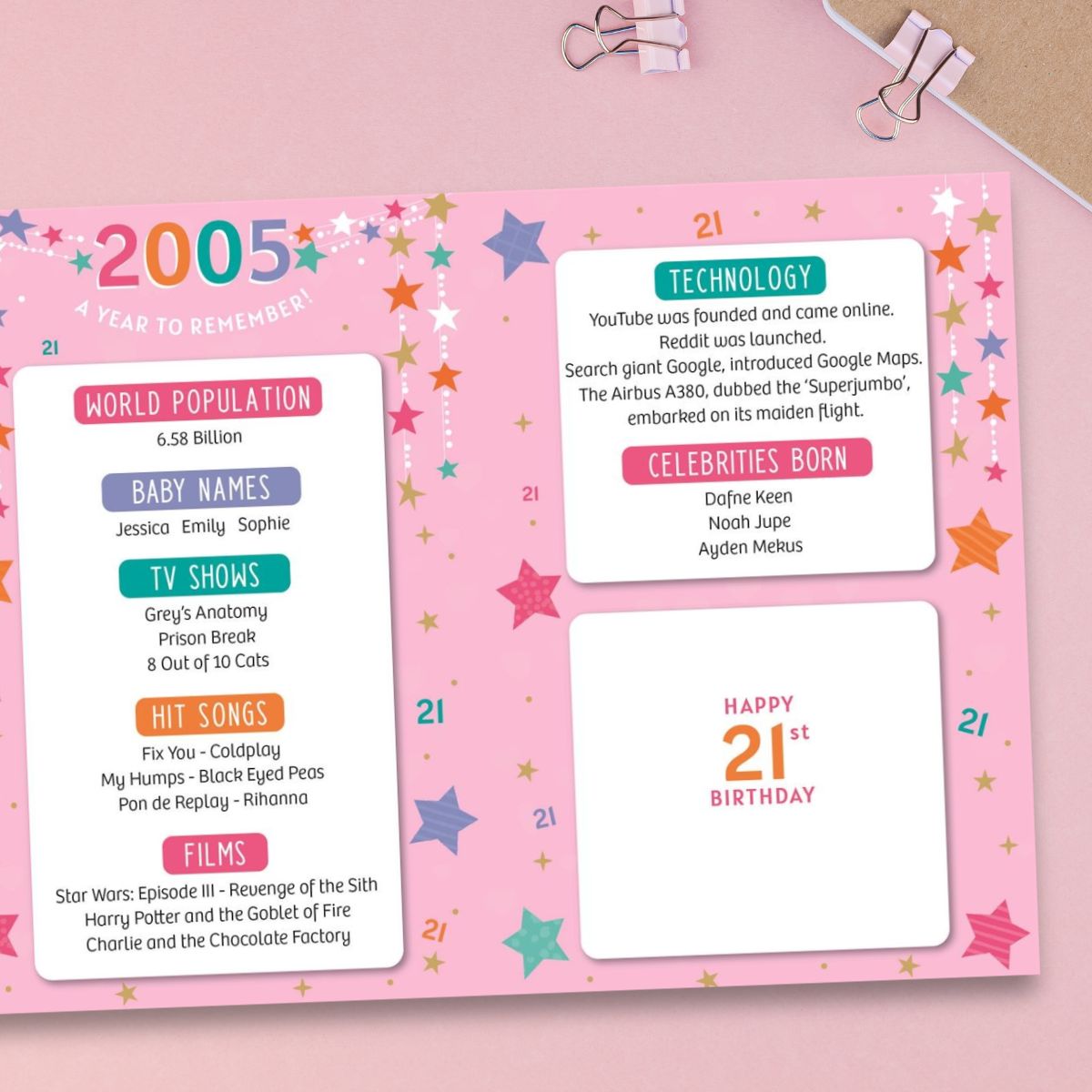 21st Birthday Card - Born In 2005 A Year To Remember! Pink