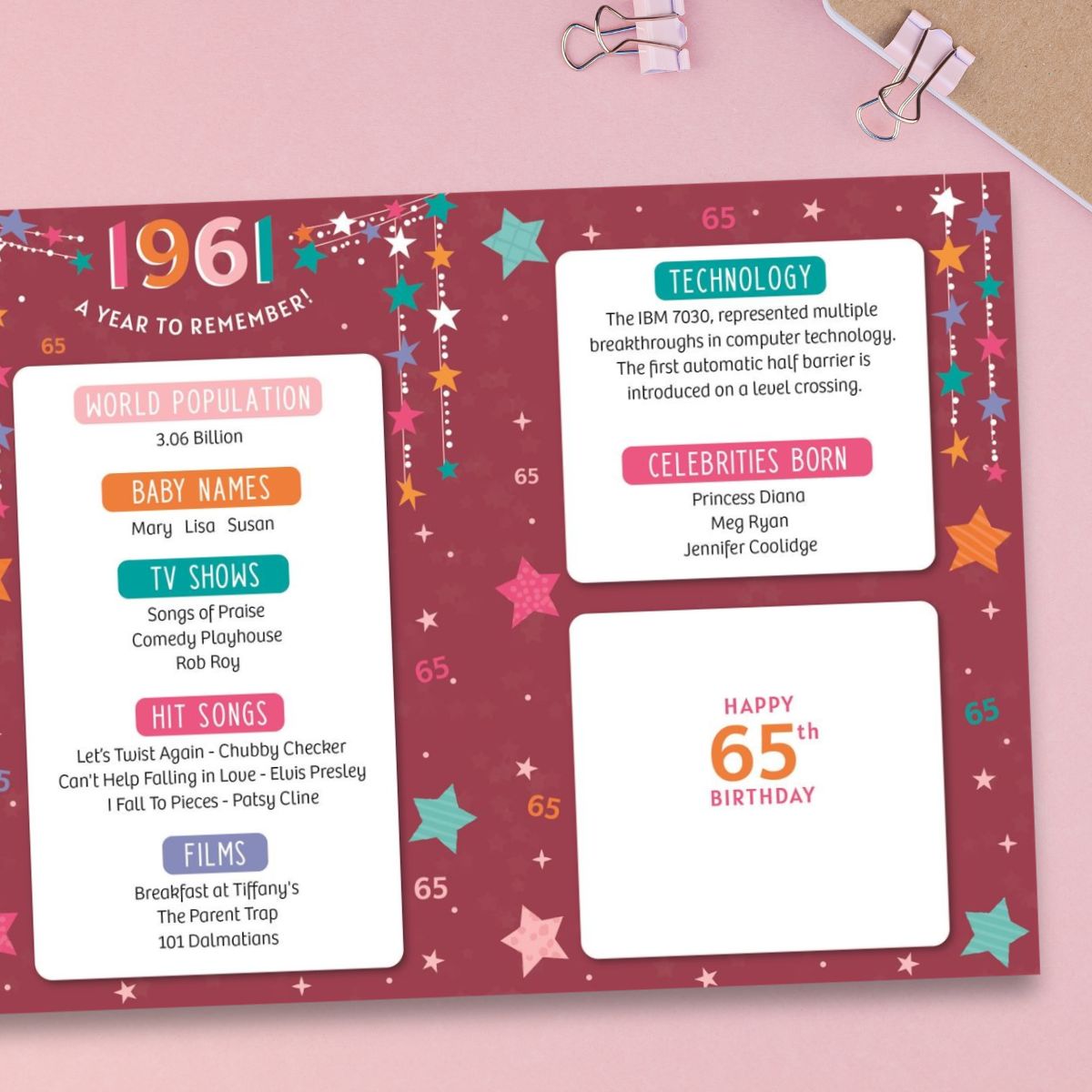 65th Birthday Card - Born In 1961 What A Year Pink