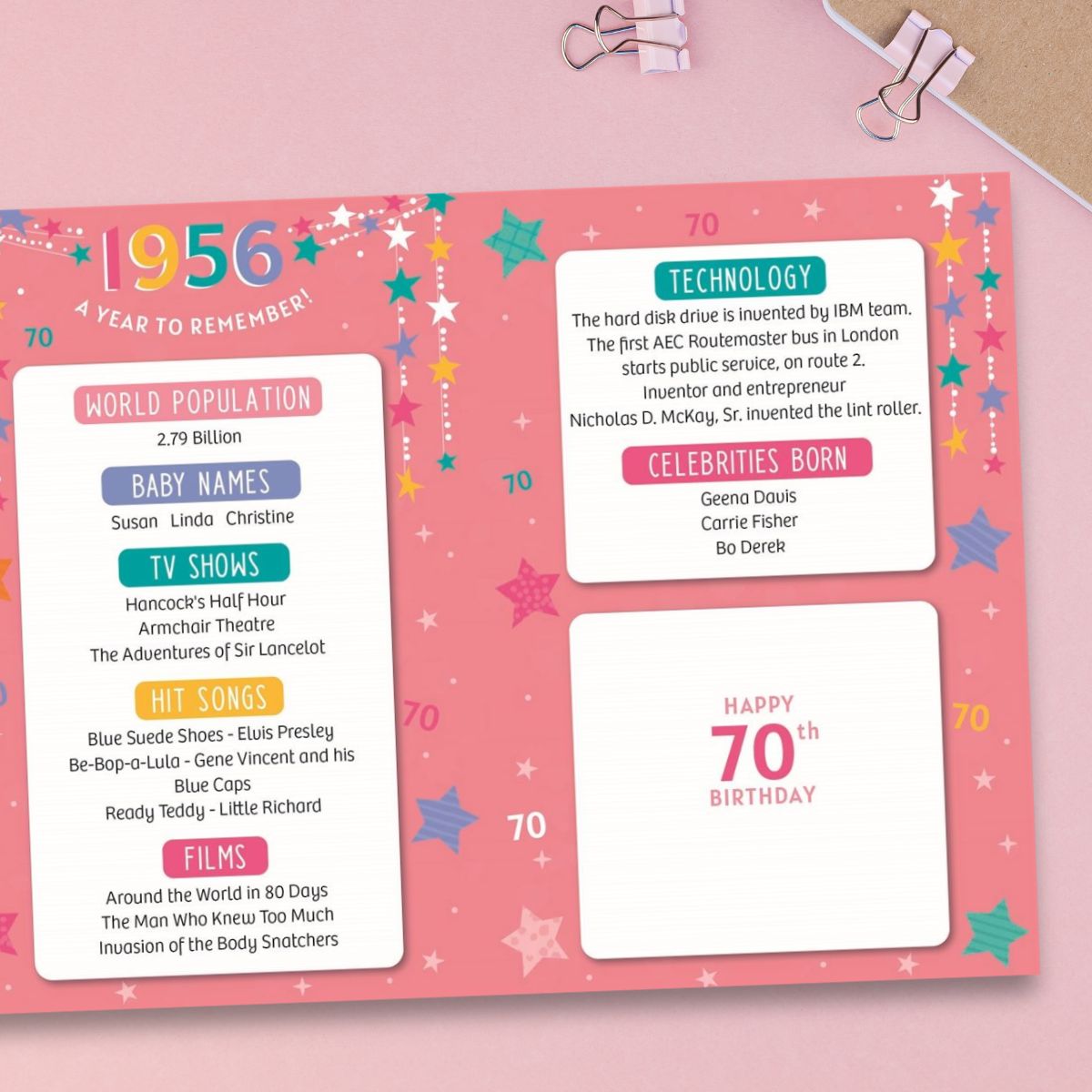 70th Birthday Card - Born In 1956 A Year To Remember Pink