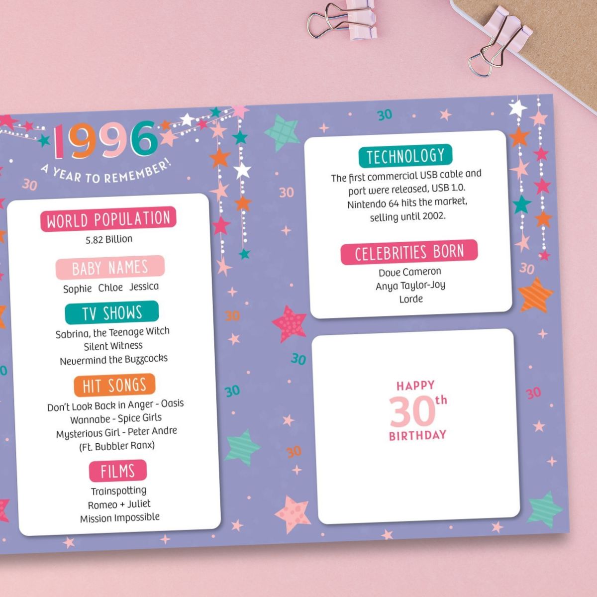 30th Birthday Card - Born In 1996 What a Year Lilac