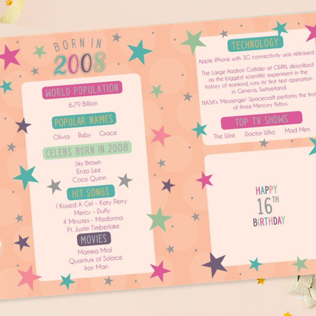 Born In 2008 16th Birthday Card With Fun Facts