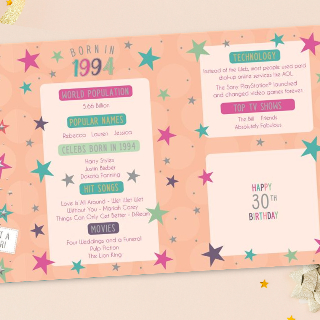 Born In 1994 30th Birthday Card In Peach. Inside With fun Facts