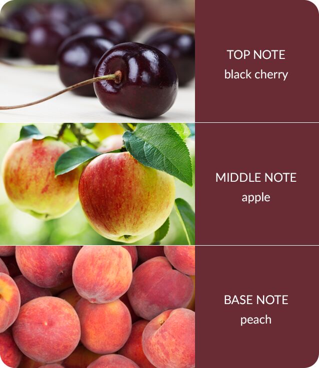 Sweet Black Cherry Fragrance Sheet Info 